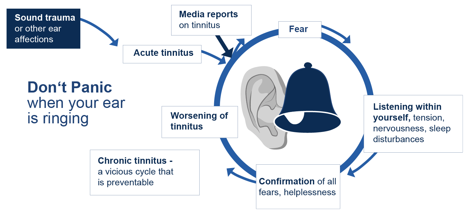 tinnitus-dont-panic
